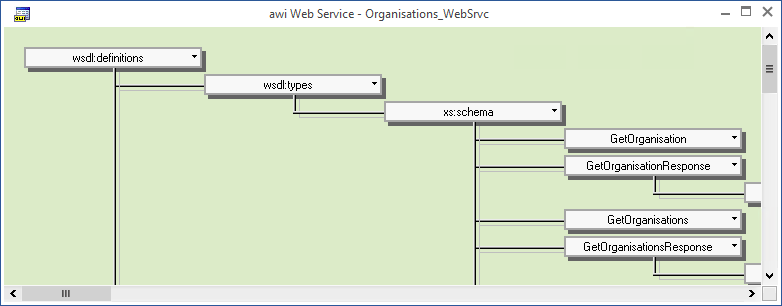 Picture illustrating a Workspace window showing a web service schema.